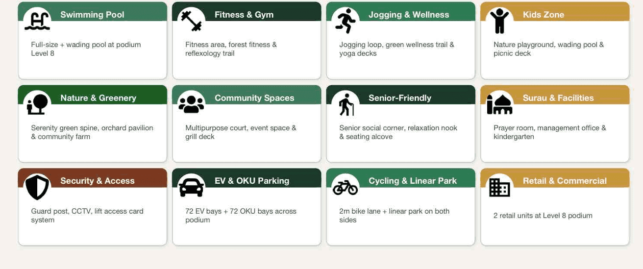 RSKU Angsana Setia Alam Phase 2 facility icons for pools, gym, playground and community spaces
