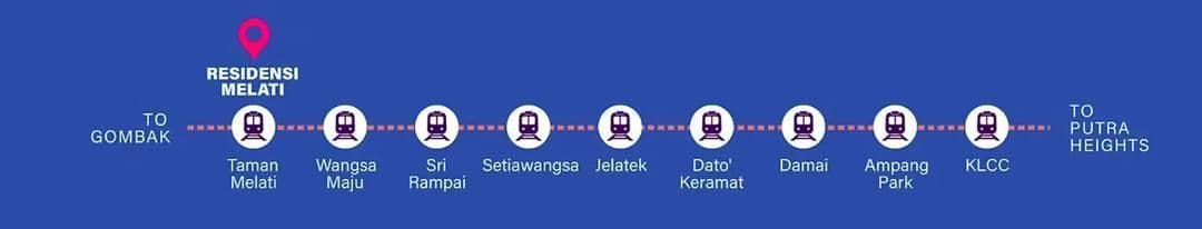 RUMAWIP Taman Melati rail connections from Gombak to Putrajaya Heights