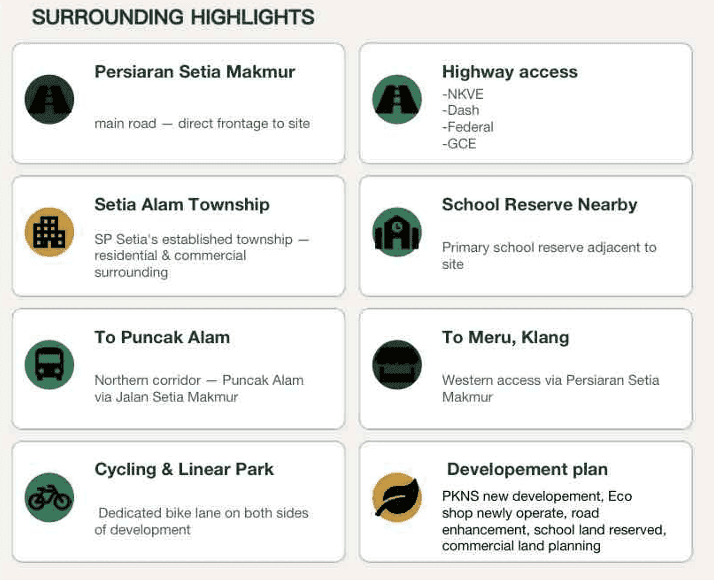 RSKU Angsana Setia Alam Phase 2 surrounding highlights and highway access infographic
