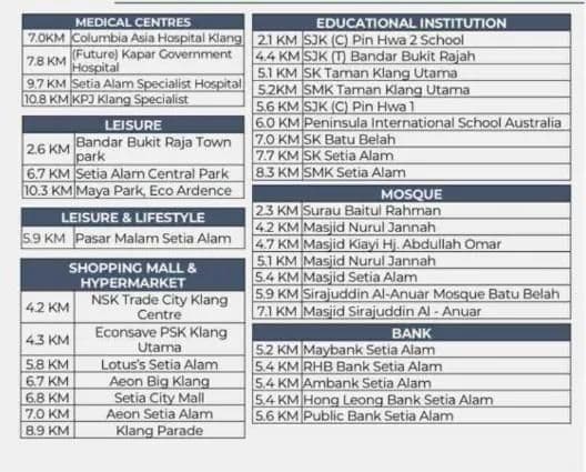 RSKU Bandar Bukit Raja table of distances to hospitals, schools, shops, mosques and banks